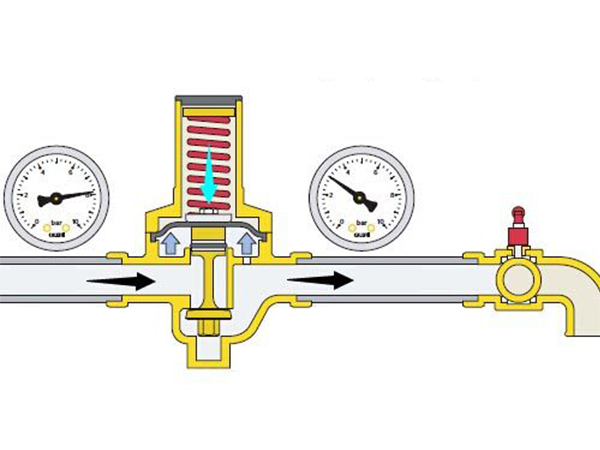 減壓閥是如何工作的？